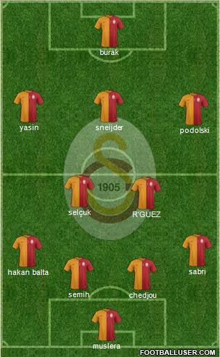 Galatasaray SK Formation 2015