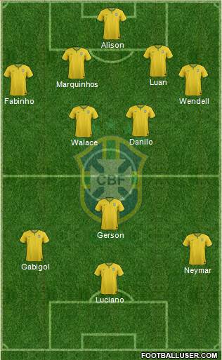 Brazil Formation 2015