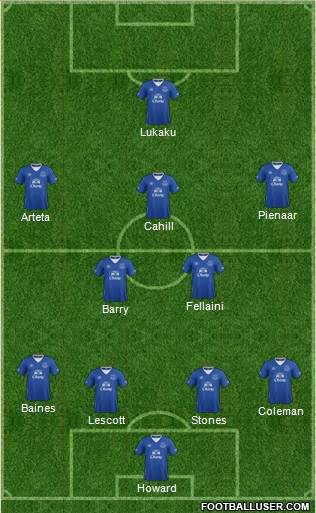 Everton Formation 2015