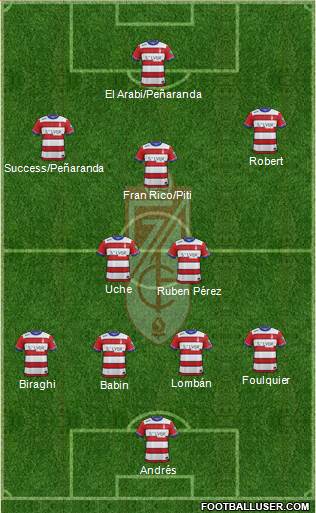 Granada C.F. Formation 2015