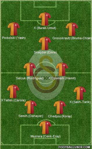 Galatasaray SK Formation 2015