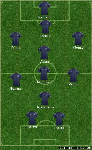Scotland Formation 2015