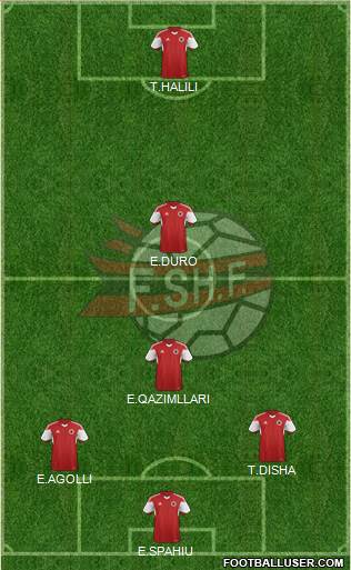 Albania Formation 2015