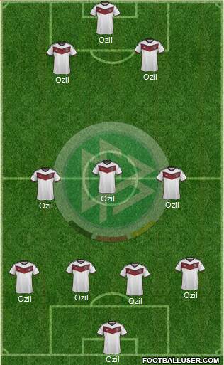 Germany Formation 2015