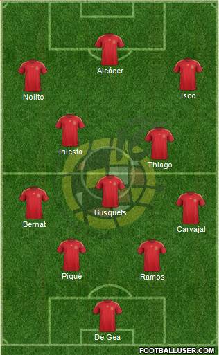 Spain Formation 2015
