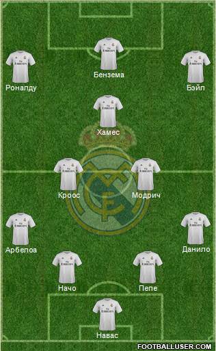 Real Madrid C.F. Formation 2015