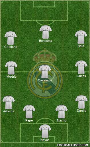 Real Madrid C.F. Formation 2015