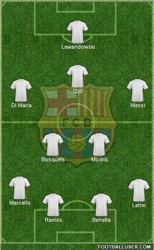 F.C. Barcelona Formation 2015