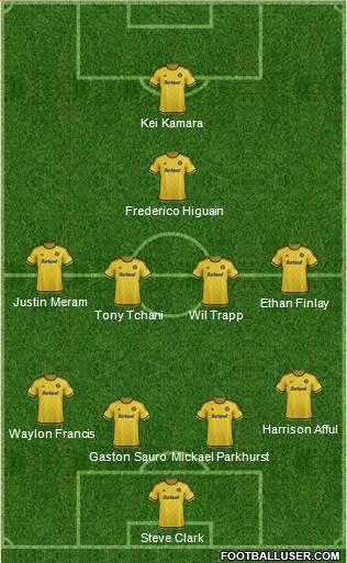 Columbus Crew Formation 2015
