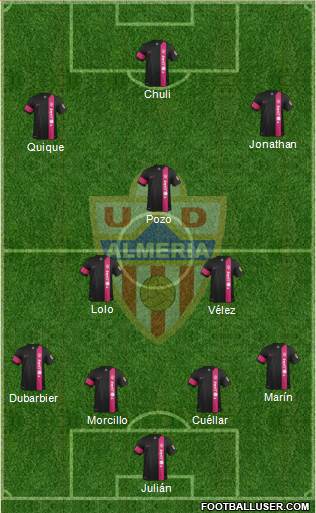 U.D. Almería S.A.D. Formation 2015