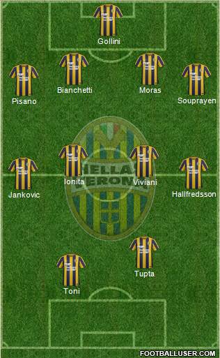 Hellas Verona Formation 2015