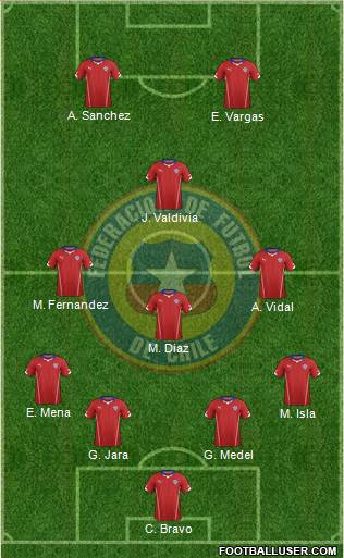 Chile Formation 2015