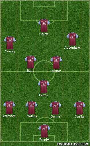 Aston Villa Formation 2015