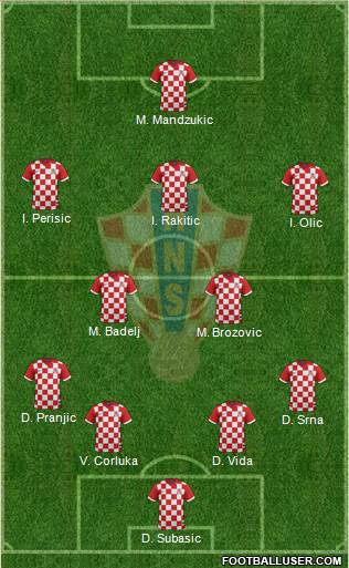 Croatia Formation 2015