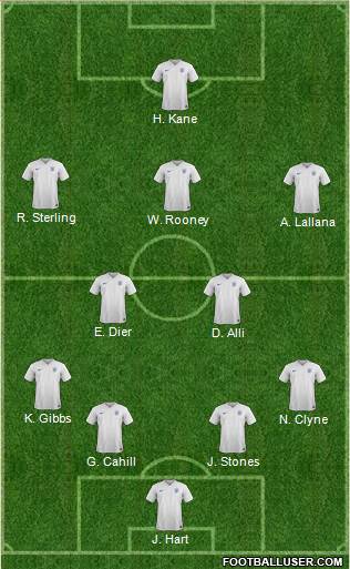 England Formation 2015