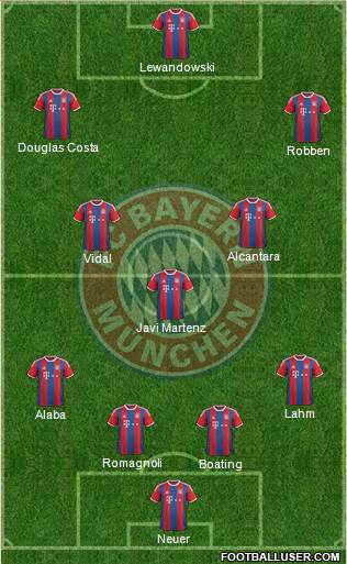 FC Bayern München Formation 2015