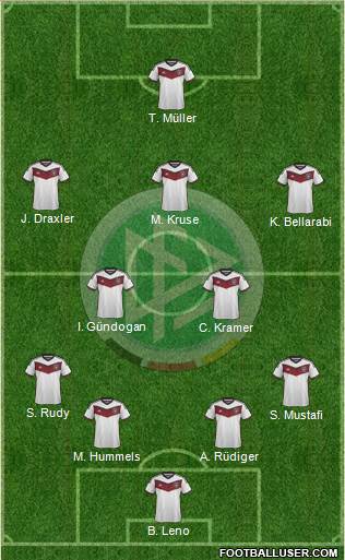 Germany Formation 2015