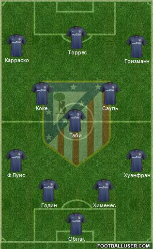 C. Atlético Madrid S.A.D. Formation 2015