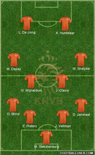 Holland Formation 2015