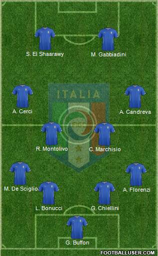 Italy Formation 2015