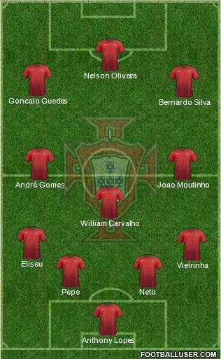 Portugal Formation 2015