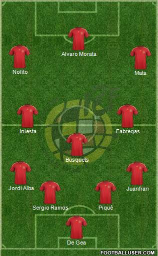 Spain Formation 2015