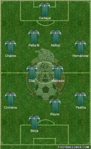 Mexico Formation 2015