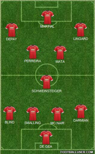 Manchester United Formation 2015