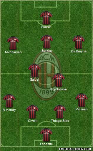 A.C. Milan Formation 2015