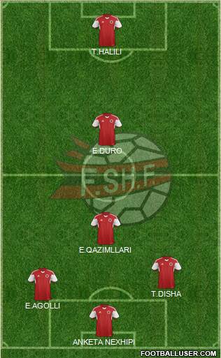 Albania Formation 2015