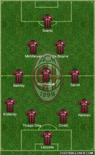 A.C. Milan Formation 2015
