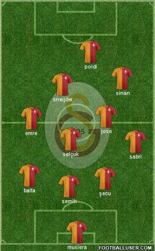 Galatasaray SK Formation 2015