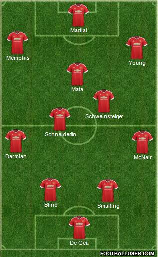 Manchester United Formation 2015