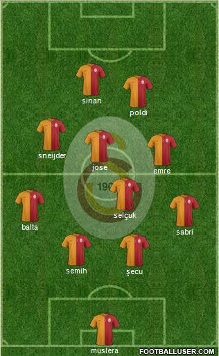Galatasaray SK Formation 2015