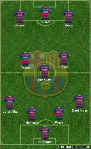 F.C. Barcelona Formation 2015