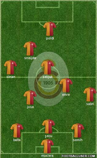 Galatasaray SK Formation 2015