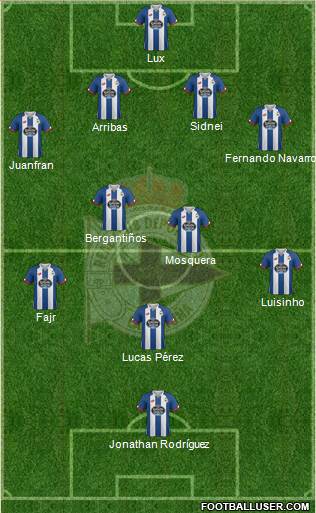 R.C. Deportivo de La Coruña S.A.D. Formation 2015