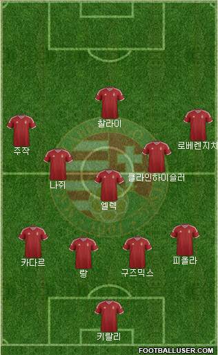 Hungary Formation 2015