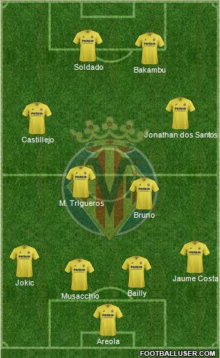 Villarreal C.F., S.A.D. Formation 2015