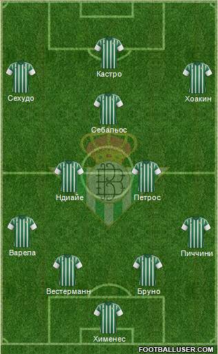Real Betis B., S.A.D. Formation 2015