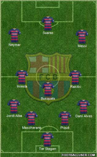 F.C. Barcelona Formation 2015