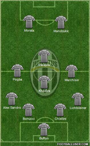 Juventus Formation 2015