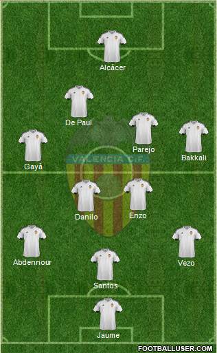 Valencia C.F., S.A.D. Formation 2015