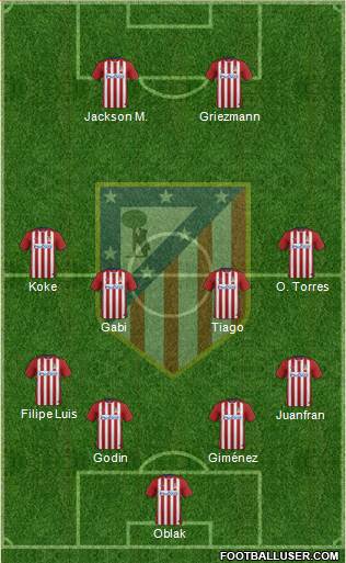 C. Atlético Madrid S.A.D. Formation 2015