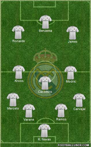 Real Madrid C.F. Formation 2015