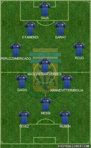 Argentina Formation 2015