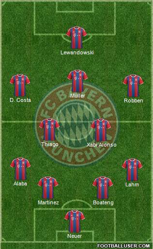 FC Bayern München Formation 2015