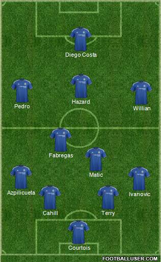 Chelsea Formation 2015