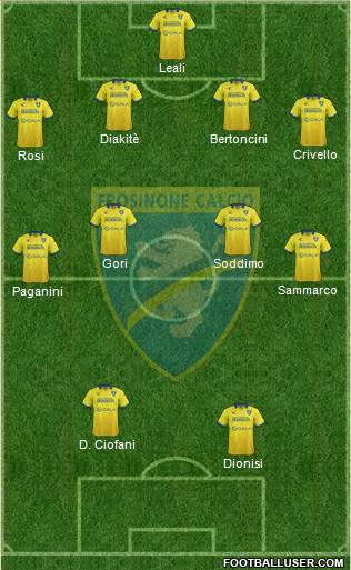 Frosinone Formation 2015