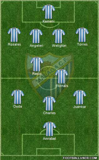 Málaga C.F., S.A.D. Formation 2015
